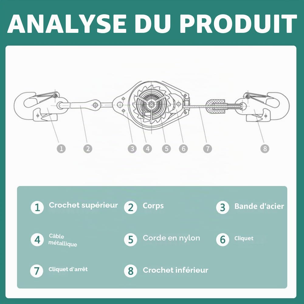 Antichute a Rappel Automatique,Harnais de Securite Anti Chute Certifié,Protection Anti-Chute RéTractable pour Couvreur,Dispositif SéCurité Hauteur avec Fonction Verrouillage Automatique,Charge: 150kg