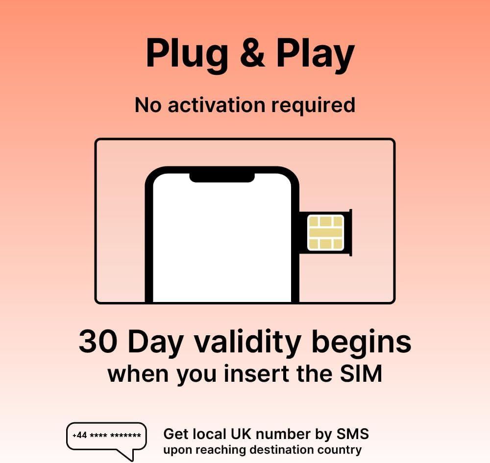 TSIM Europe SIM Card for Travel 30day | 30Gb High Speed Data | Auto Activating Preloaded SIM Card | UK Three SIM Card Free Roaming in 71 Countries.