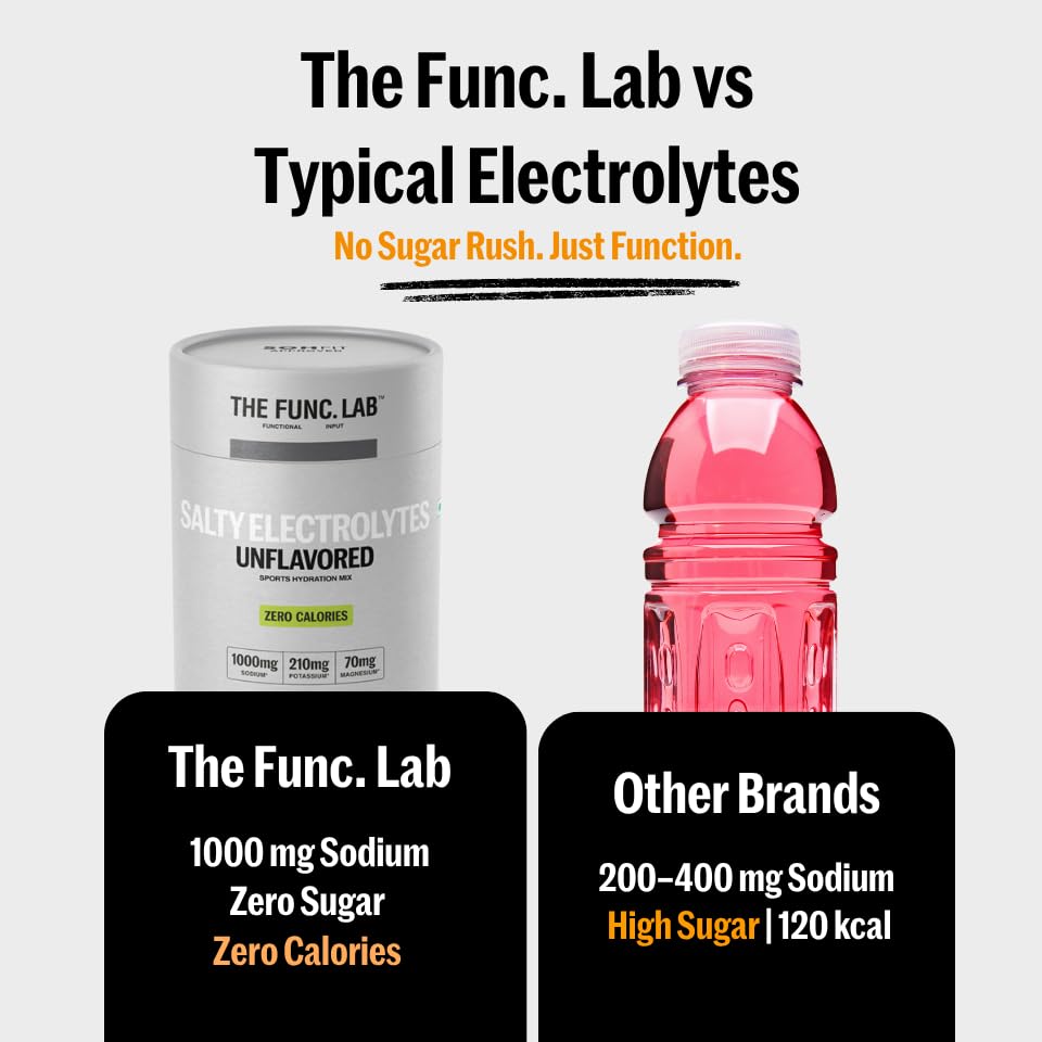 Image of The Func. Lab Daily Electrolytes - Unflavoured | 15 Sachets | Instant Hydration Powder with Sodium, Potassium, Magnesium | Sugar-Free, No Preservatives | Instant Energy, Performance & Recovery Drink