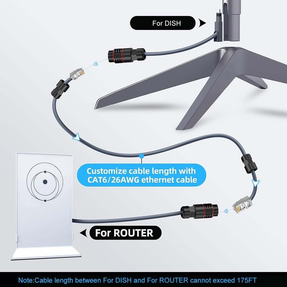 SPORTARC Adaptateur Ethernet pour Starlink Gen 2 V2-1 m - Rallonge de câble étanche avec connecteur RJ45 - Utilisation en extérieur