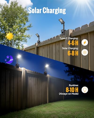 Image of Clip On Solar Lights Outdoor, 350LM Solar Motion Sensor Clamp Light with 1200mAh Battery, 3 Modes 360 Adjustable Waterproof Fence Lights for Porch, Mailbox, Camping, Emergency, Security
