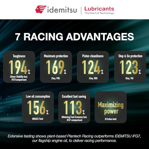 Aceite Idemitsu IFG Plantech Racing 0W-20 4L miniatura 4