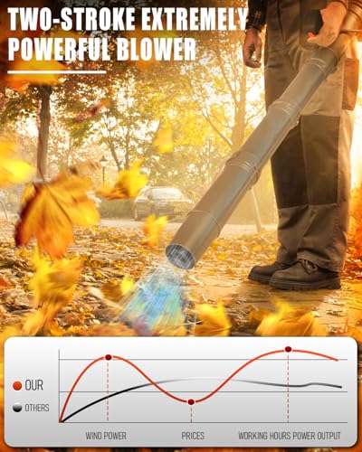 Thalorus 52cc Backpack Leaf Blower