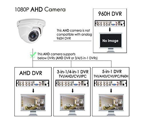 Lonnky 1080P Wired Outdoor Indoor Dome Security Camera，Cctv Camera For Ahd Dvr Surveillance System, 6Pcs Infrared Led, Night Vision100Ft, Suitable For Hybrid 3/4 /5 -In-1 Surveillance Dvr Recorder #TOP4
