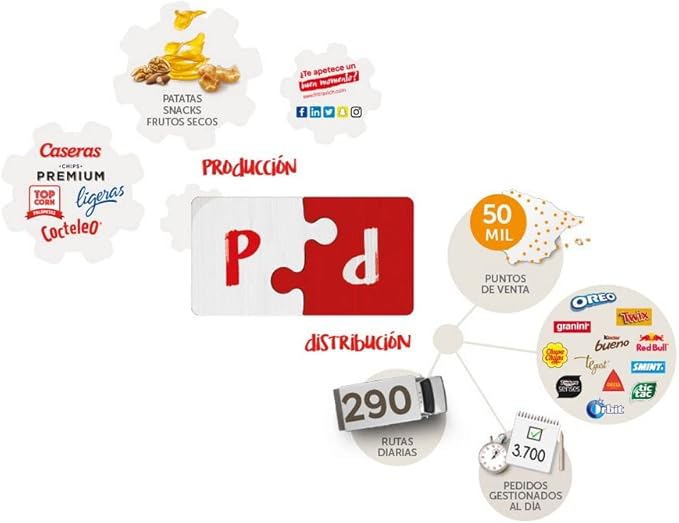 Frit Ravich Anacardos Crudos Eco, 110g - Imagen 4