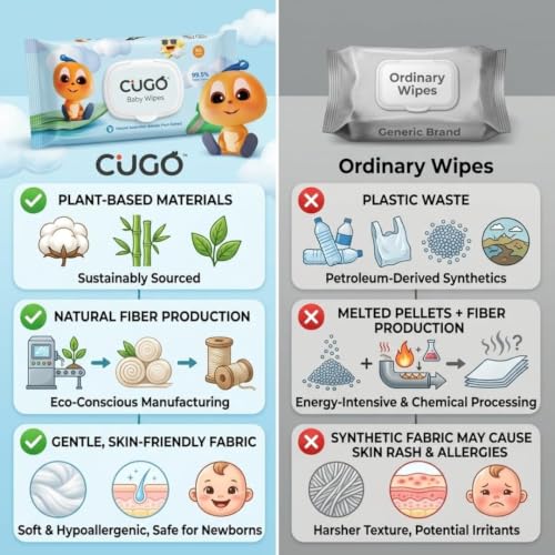 Image of Baby Wipes, Gentle on Sensitive Skin, Plant-Based Fabric, 99.5% Water-Based, Natural Australian Kakadu Plum Infused, Dermatologically Tested, Newborn Safe, Biodegradable | Pack of 8