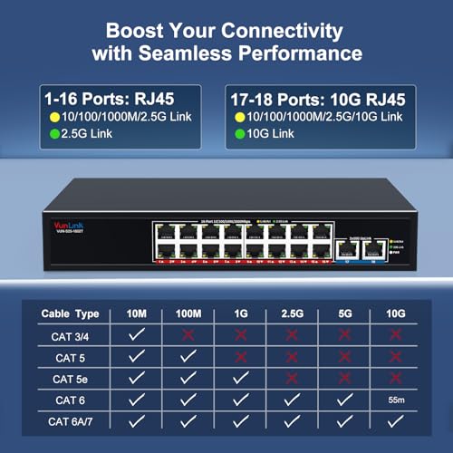 Image of 18-Port 2.5G Ethernet Switch with 10G Uplink, 16x2.5Gbps + 2x10G RJ45 Ports,VunLink Multi-Gig Unmanaged Network Switch, Plug & Play LAN Switch, Desktop Rackmount for NAS, Gaming, WiFi 6 /7, Office
