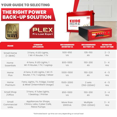 Image of Exide Inverter & Battery Combo for Home, Office & Shop - STAR12V1375 (1375VA /12V) Pure Sine Wave Home UPS + INVA Master IMTT2200 220Ah Tall Tubular Battery | 42M Inverter & 60M Battery Warranty