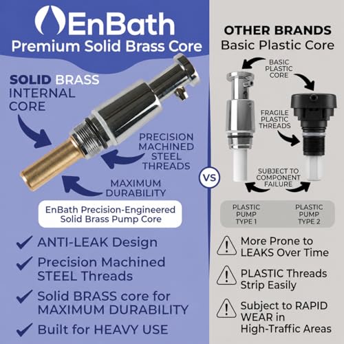 Horizontal Commercial Soap Dispenser Wall Mount, 304 Stainless Steel & Solid Brass Pump Core, Hand Soap Dispenser with Corrosion-Proof Lining for Bathrooms & Kitchens, 37oz/1100ml ADA Compliant by EnBath - Image 2