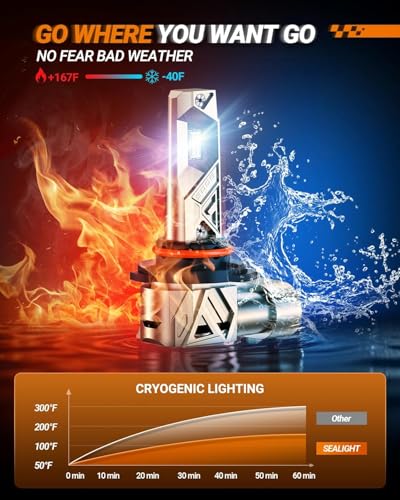 Image of SEALIGHT 9006 LED Bulbs, 96000LM 1000% Bright S6 Pro 9006 Fog Bulb 32PCS Lighting Chips, 80,000hrs Lifespan HB4 Driving Light, 6500K 66W Cool White, Anti Flicking, RV Light Bulbs, Pack of 2