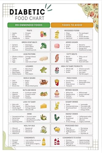 Planificador de comidas para prediabetes con marco, póster funcional de 20x30cm para cocina