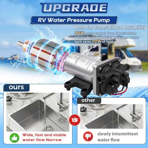 Image of [Upgraded Version] 12V DC RV Fresh Water Pump, 6.0GPM 75PSI, Five Chamber Self-Priming Diaphragm Pump with Heavy Duty Pressure Switch & Strainer for RV, Marine, Yacht, Caravan, Camper