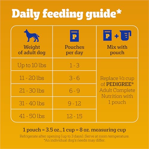 Pedigree 10160289 Chopped Ground Dinner Adult Soft Wet Dog Food With Hearty Chicken, 3.5 Oz Pouches thumb #6
