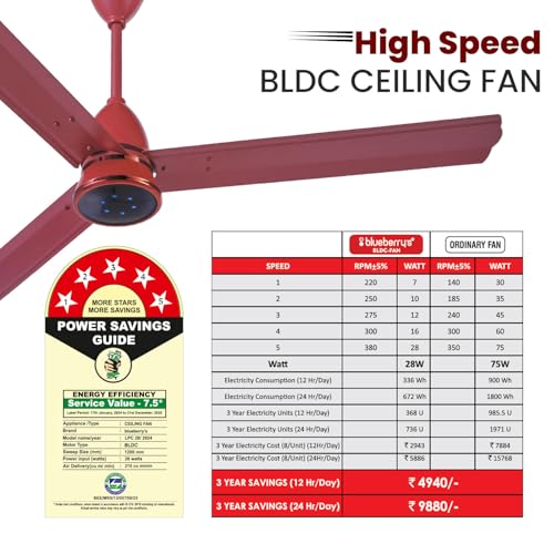 Image of Blueberry's ๐๐๐๐ 1200mm Ceiling Fan with Remote Control, BEE ๐ฑ-๐ฆ๐๐ฎ๐ฟ Rated Energy Efficient Ceiling Fan, High Air Delivery with LED Indicators, 3-Year Warranty (Royal Brown)