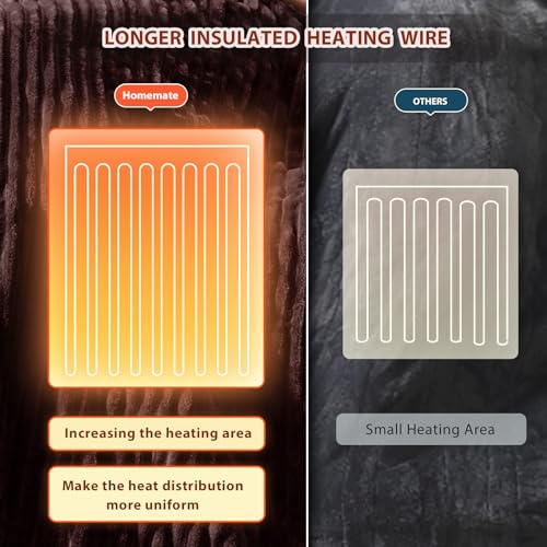 Image of Homemate Electric Heated Blanket King Size - 100 inchx90 inch Heating Blanket King Size Dual Control 1 /2 /4 /6 /8 Hours Auto-Off 10 Heat Level Over-Heat Protection Soft Flannel Sherpa ETL Certification
