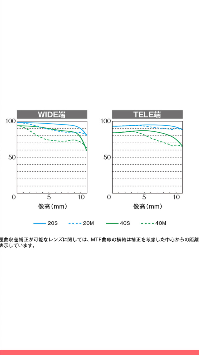 パナソニック Amazon.co.jp: パナソニック(Panasonic) 標準ズームレンズ マイクロ
