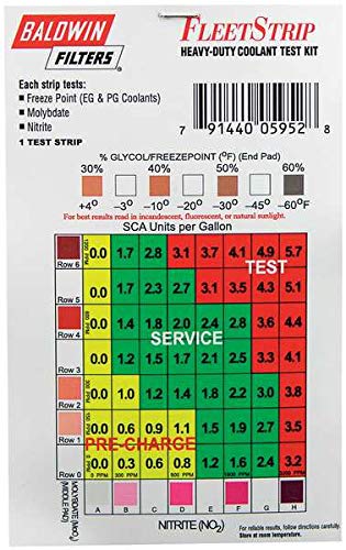 Coolant Test Strip Only, CTK5029-1