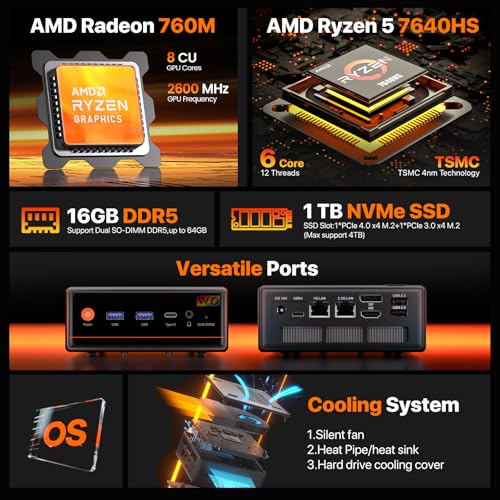 Image of PELADN Mini Gaming PC, AMD Ryzen 7640HS (Upgraded 6850H / 7735HS, 6C /12T, up to 5Ghz),16GB DDR5 /1TB NVMe SSD,Dual LAN,Type-C /DP /HD,WiFi6 4K /60Hz Triple-Display USB3.2 /BT5.2, 3-Year Warranty