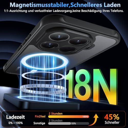 Fin2feel Magnetisch für Xiaomi 15T Pro Hülle kompatibel mit Magsafe mit Panzerglas Schutzfolie, Matt Schutzhülle Stoßfest Kratzfeste TPU Bumper Cover Case Dünn Handyhülle für Xiaomi 15T Pro, Schwarz