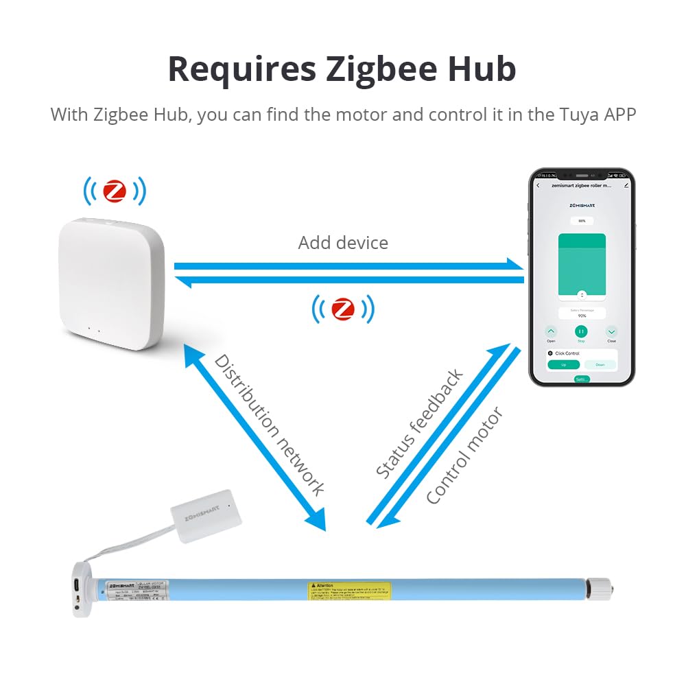 Smart Blinds Motor for 17mm/25mm/28mm Tube, Rechargeable Zigbee Roller Shade Motor, Works with Alexa & Google Home - Image 4