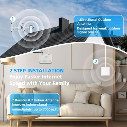 Image of Cell Phone Booster for Home, Up to 6000 Sq.Ft,Cell Phone Signal Booster with 2 Indoor Antennas for Band 66 /2 /4 /5 /12 /17 /13 /25