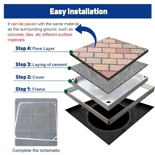 Stainless Steel Drainage Grate & Frame Square Hidden Septic Tank Cover Metal Inspection Lid for Yard Driveway Parking Area - Heavy-Duty Wastewater Basin Accessory
