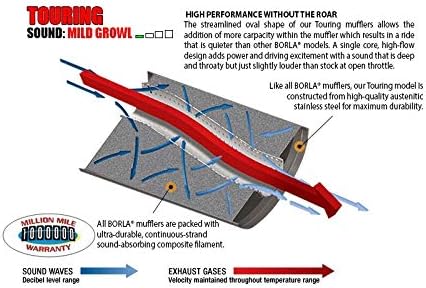 Miniatura 3 de Borla - 21-22 Ford Bronco 2.7L 2DR4DR T-304 Acero Inoxidable Cat-Back Touring Escape - Cepillado (140901)