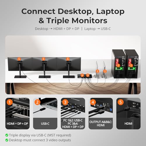 Image of TESmart USB 3.0 HDMI+DP+USB C KVM Switch 3 Monitors 4 Computers 4K@60Hz, 4 Port Triple Monitor KVM Switch MST, 60W PD for Laptop, 1G Ethernet, EDID Emulators, Hotkey Switch, Rack-Ears