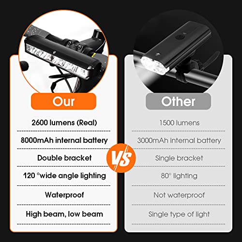 NIUAWASA Luces de Bicicleta, Faro de Bicicleta Recargable 5 LED Impermeable 8000mAh Luz de Bici 2600 Lúmene para Conducción Nocturna/Ciclismo Luz Delantera de Seguridad MTB Ciclismo Todoterreno - imagen 6