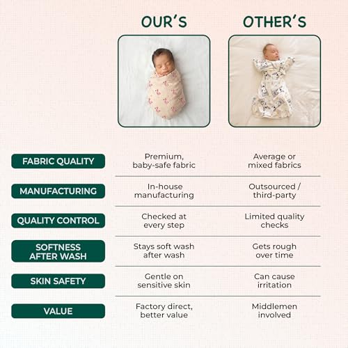 Image of Muslin Cotton Baby Swaddle | 110 x 100 cm | Ultra-Soft, Breathable & Lightweight | Multipurpose | Hypoallergenic | Unisex | Ideal Newborn Baby Gift (Flamingo /Anchor)