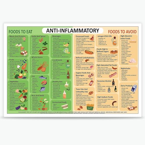 FBKDVC Anti-Inflammatory Diet Food Guide Poster Health Nutrition Grocery List Wall Art For Kitchen Wall Decor 16x24in Unframed
