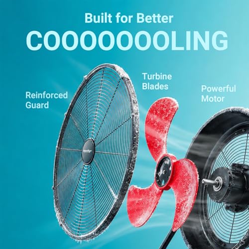 Image of 18 inch Brushless Cordless Floor Fan Compitable with Milwaukee 18V Battery(Tool Only), 2500 CFM Quiet Industrial Fan with AC Adapter, 5 Speeds 360Tilt Portable Metal Shop Fan for Garage Jobsite Camping