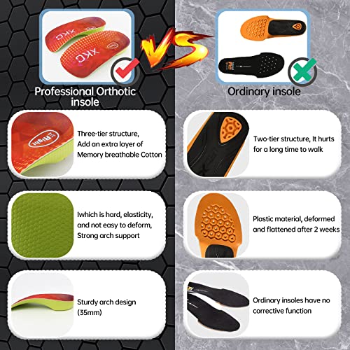 Arch Support Inserts Women Insoles - Orthotics Shoe for Plantar Fasciitis, Flat Feet, Over-Pronation, Relief Heel Spur Pain, Heel Cushion Increase Insoles (L:Men 6.5-8.5/Women 7.5-9.5)4