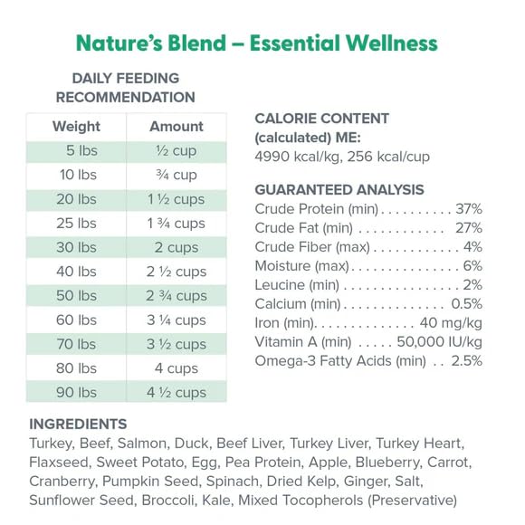 Dr. Marty Nature's Blend Freeze-Dried Raw Dog Food 48 oz (3 Bags x 16 oz) thumbnail 4