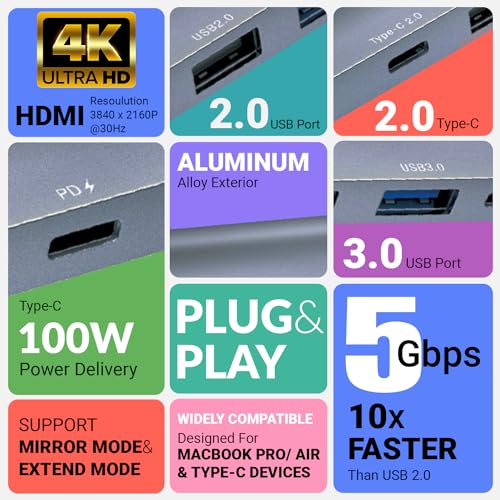 Image of Tukzer 5-in-1 Type-C Hub to HDMI 4K@30Hz, Type C 2.0, USB 2.0, USB 3.0 Data, 100W PD with 1000M Ethernet RJ45, MultiPort Adapter Compatible with MacBook Pro Air iPad, Dell, Other Type-C Device