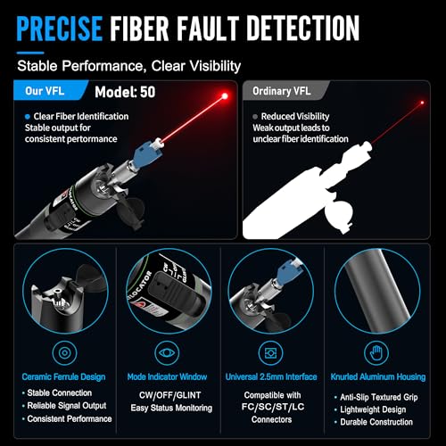 Image of Fiber Optic Visual Fault Locator Kit, Red Light Fiber Tester for Single Mode and Multimode Cable, VFL Pen Compatible with SC ST FC LC Connectors, Network Maintenance Test Tool