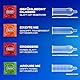 Durex Überrasch Mich Kondome-Mix – Mischung mit 4 verschiedenen Kondom-Sorten zum Ausprobieren – 30er Pack (1 x 30 Stück)