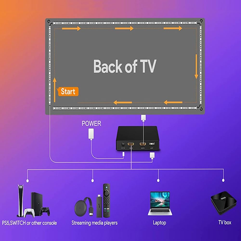 Światła do telewizora, światła LED do telewizora wielokolorowy RGB TV ten sam ekran listwa świetlna, taśma świetlna otoczenia, HDMI HD gra film dźwięk i światło synchroniczny pasek świetlny,