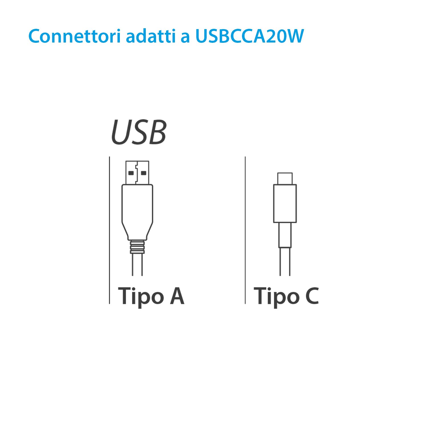 Alimentatore USB C 20W compatibile Vimar Plana Bianco 3 connettori Tipo C e A