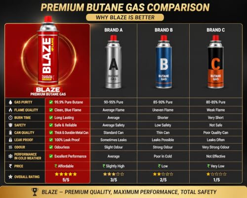 Image of Butane Gas Canister, (Pack of 4) Cylinder Pure Cartridges Flame Torch Camping Stove High Pressure Can Perfect for Camping & Outdoor Cooking Picnics and Traveling