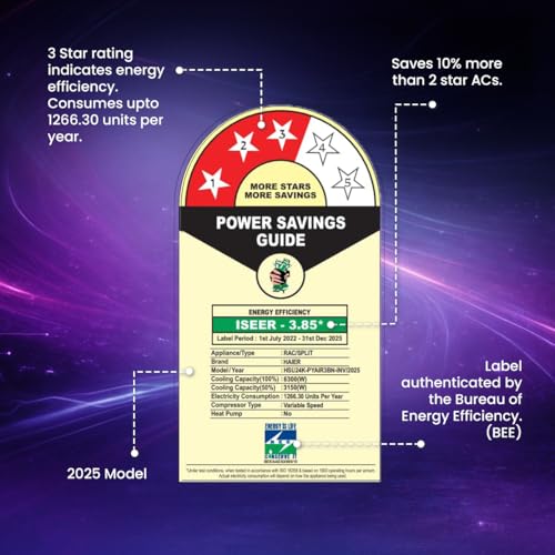 Image of Haier 2 Ton 3 Star AI Climate Control Smart Split AC (6350 Watts, HEXA Inverter, Copper, Wi-Fi, 4-Way, 7 in 1 Convertible, HD Filter, Cools at 60C, 20 mtr Air Throw - HSU24K-PYAIR3BN-INV, 2025 Model)