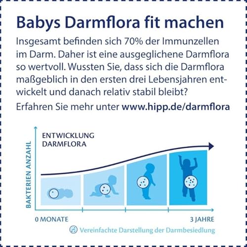 HiPP PRE Bio Combiotik trinkfertig (6 x 200ml), Anfangsmilch von Geburt an, enthält nur Lactose als Kohlenhydrat, in bester Bio-Qualität