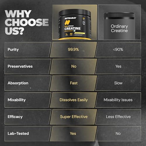 Image of Nutrabay Gold Micronised Creatine Monohydrate Powder 3000 mg Creatine per Serving, NABL Lab Tested - Increases Muscle Mass, Strength & Power - Pre /Post Workout Supplement - 250g, Pineapple