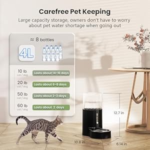   CZPET-Automatic-4L1GAL135OZ-Dog-and-Cat-Water-Dispenser-with-Stainless-Steel-Bowl-Gravity-Waterer100-BPA-FreeLarge-Capacity-and-Drinking-Area-Noise-Free-for-Pets