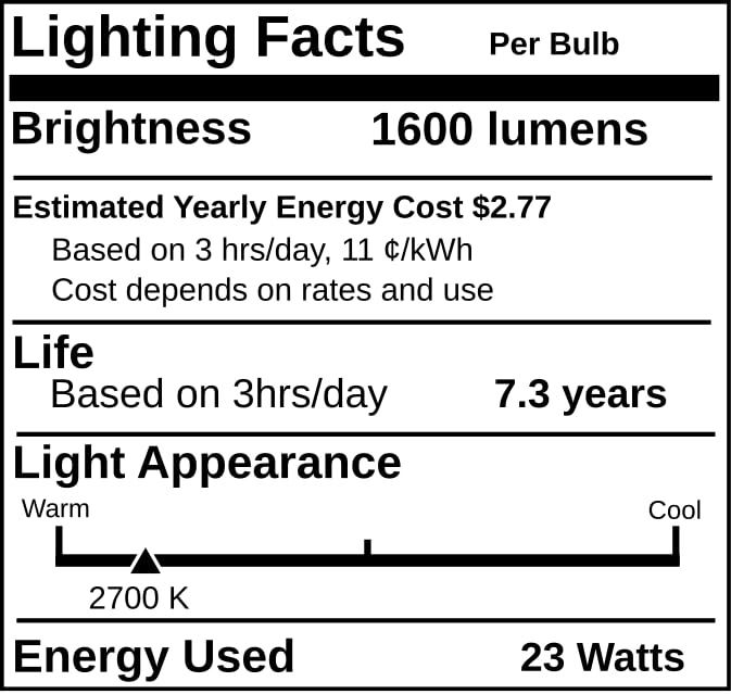 Replacement for Sylvania 29172, CF23EL/GU24/827/RP, Twist and Lock Base, Spiral Compact Fluorescent Light Bulb (4 Pack)