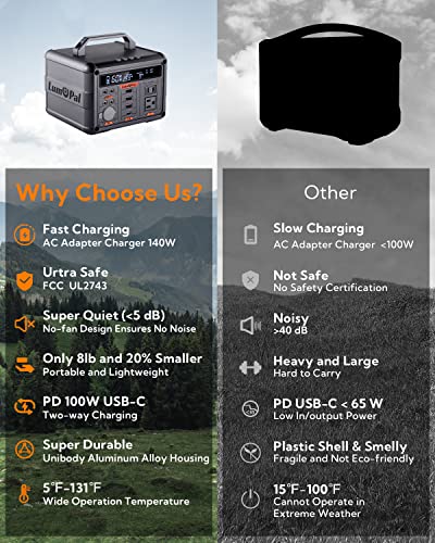 Portable Power Station 300W, Lumopal 298Wh Solar Generator IP63 Waterproof Super Quiet with PD 100W USB-C/ 120V AC Pure Sine Wave Outlet, Backup Lithium Battery for Camping Home Blackout (500W PEAK) - Image 3