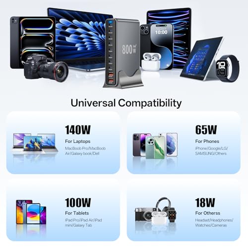Chargeur USB C Multiple 800W Station de Charge Multiport GaN pour MacBook et iPhone