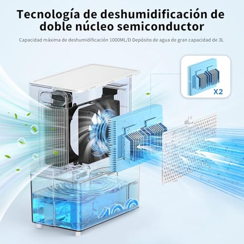 Catálogo de Deshumidificador Steren - solo los mejores. 26 Imagen adicional