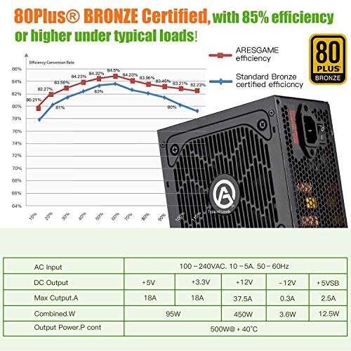 ARESGAME Power Supply 500W 80+ Bronze Certified PSU (AGV500)