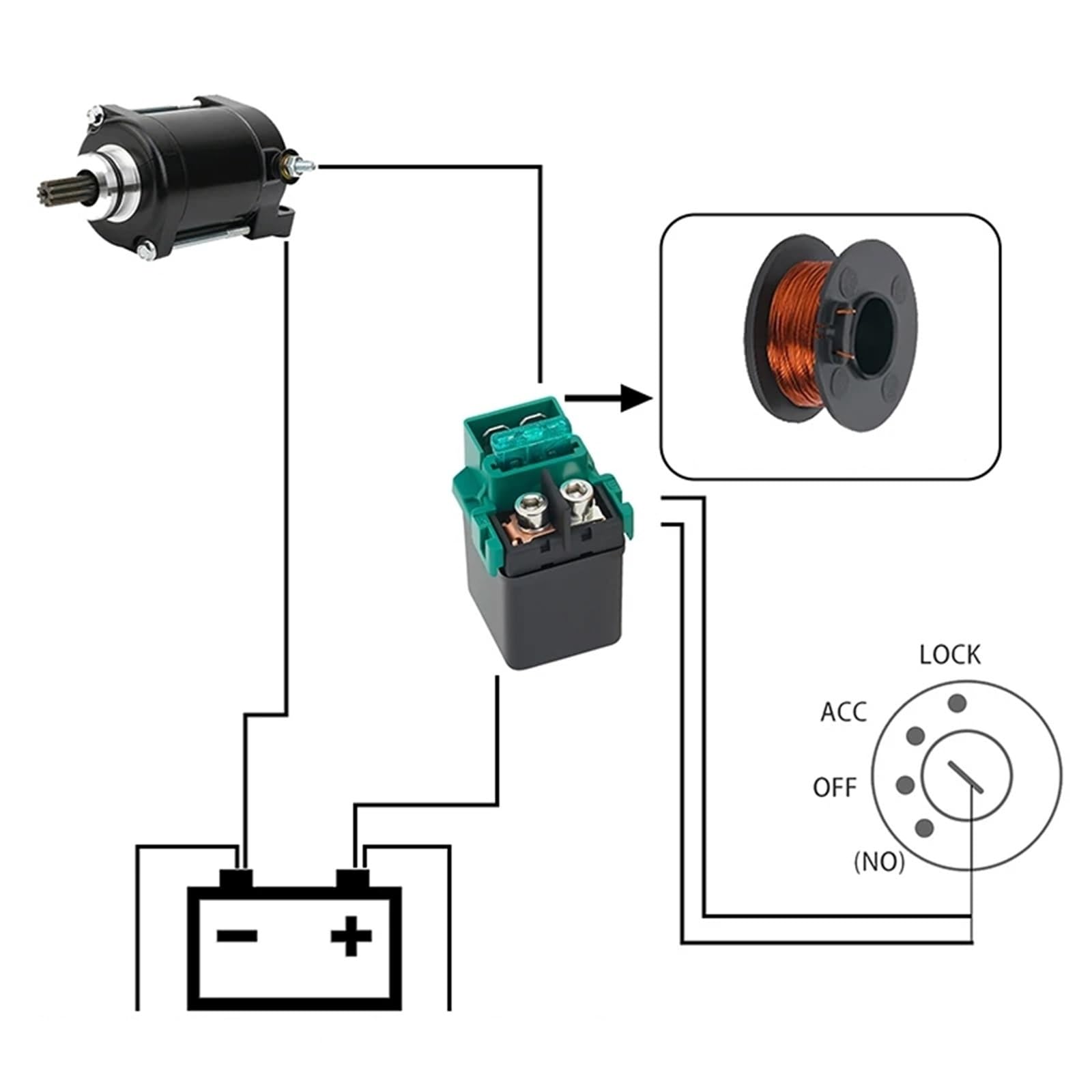 Relè Solenoide Avviamento Compatibile con VTR1000 per VTR1000F per Super per Hawk 1999-2005 Solenoide di Avviamento Moto per Relè Multiuso per Relè